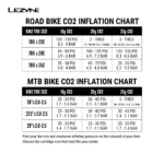 CO2 LEZYNE BLASTER - Kit de réparation tubeless + percuteur – Image 7