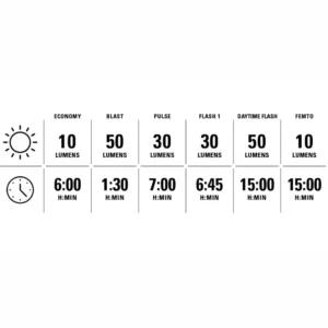 FL1 1 LED 31F V204 FEMTO USB C DRIVE FRONT