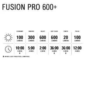 LUMENS FUSION PRO 600