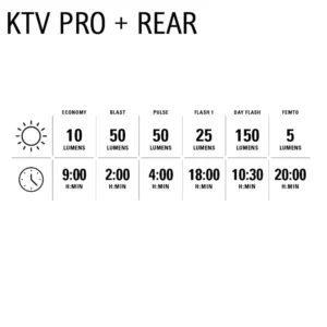 LUMENS KTV PRO