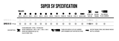 SV SERIES R0 SUPER SV