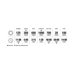 Zoom MICRO DRIVE PRO 1000 FRONT Micro Drive Pro 1000 front bike light Micro Drive Pro 1000 front bike light Micro Drive Pro 1000 front bike light Micro Drive Pro 1000 front bike light Micro D