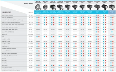 compatibilite e bike led wp